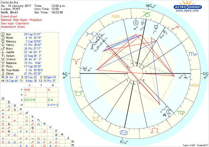 astro_w2gw_28_carta_do_dia-60524-20406