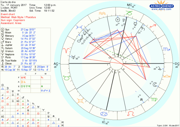 astro_w2gw_28_carta_do_dia-60743-32397