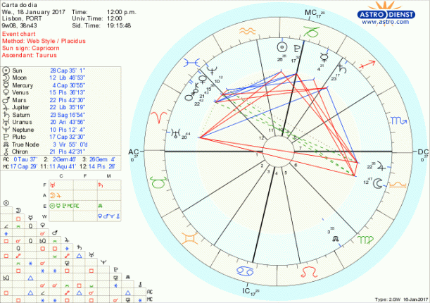 astro_w2gw_28_carta_do_dia-60757-611