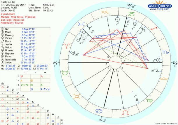 astro_w2gw_28_carta_do_dia-60786-1956