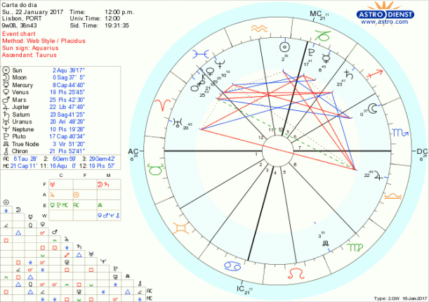 astro_w2gw_28_carta_do_dia-60823-3626