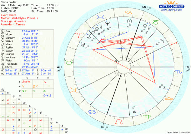 astro_w2gw_28_carta_do_dia-63190-7806