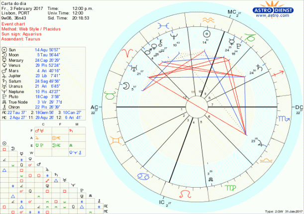 astro_w2gw_28_carta_do_dia-63224-8827