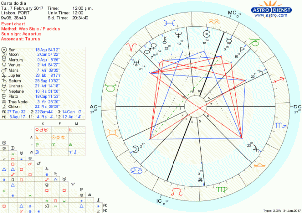 astro_w2gw_28_carta_do_dia-63297-11390