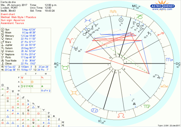 astro_w2gw_28_carta_do_dia-76727-17538