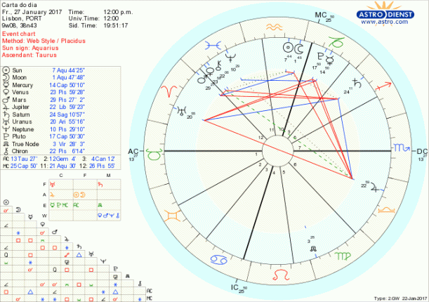 astro_w2gw_28_carta_do_dia-76751-18917