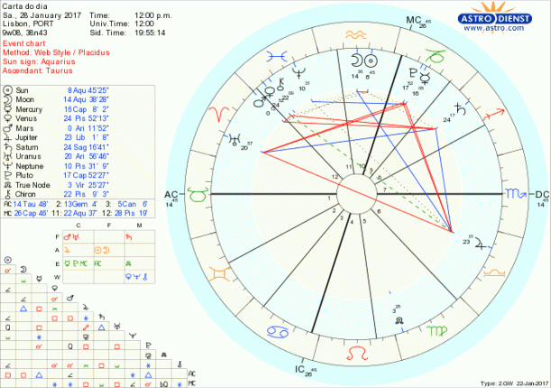 astro_w2gw_28_carta_do_dia-76797-21198