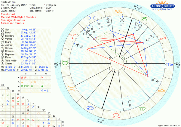 astro_w2gw_28_carta_do_dia-76812-21880