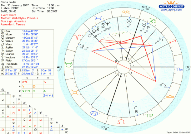 astro_w2gw_28_carta_do_dia-76827-22545