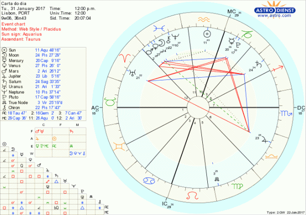 astro_w2gw_28_carta_do_dia-76841-23271