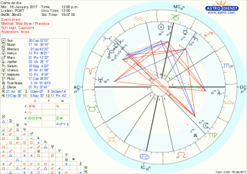 astro_w2gw_28_carta_do_dia-84685-10765