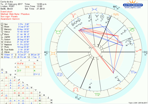 astro_w2gw_28_carta_do_dia-47250-21049