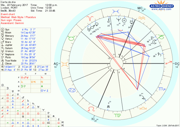 astro_w2gw_28_carta_do_dia-47262-21445