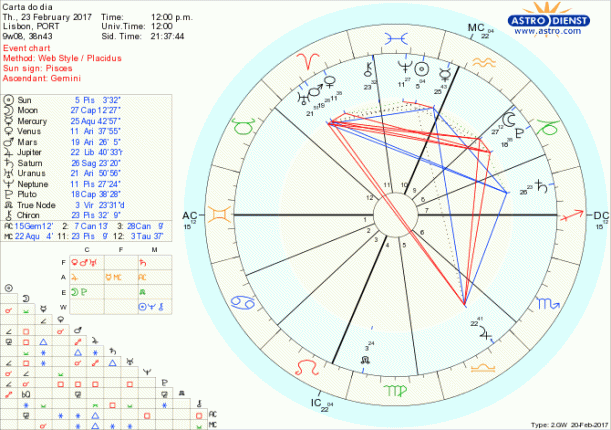 astro_w2gw_28_carta_do_dia-47285-22046