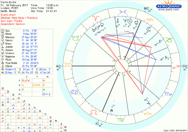 astro_w2gw_28_carta_do_dia-47299-22496