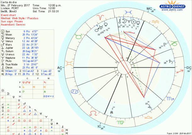 astro_w2gw_28_carta_do_dia-47405-25454