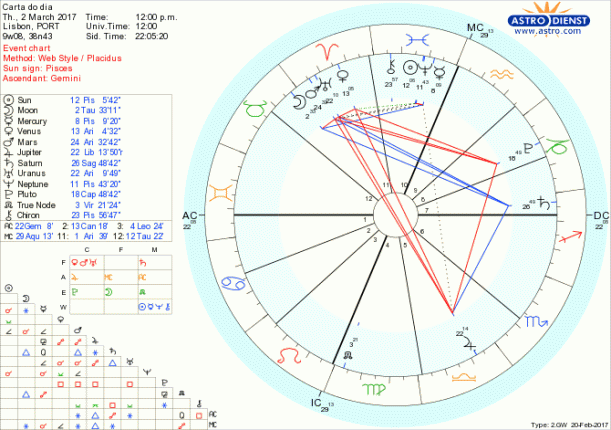 astro_w2gw_28_carta_do_dia-47585-29943