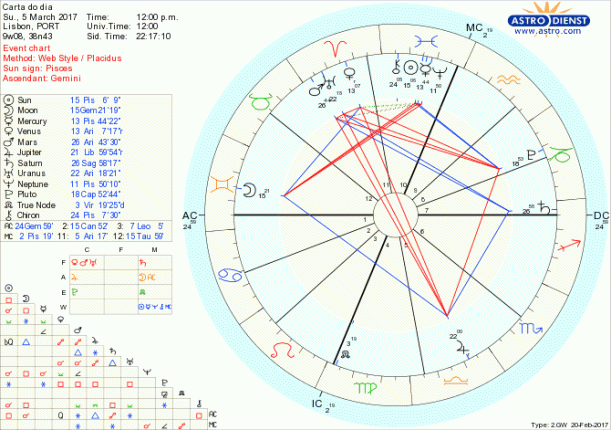 astro_w2gw_28_carta_do_dia-47633-30922