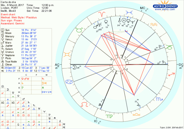 astro_w2gw_28_carta_do_dia-47647-31228