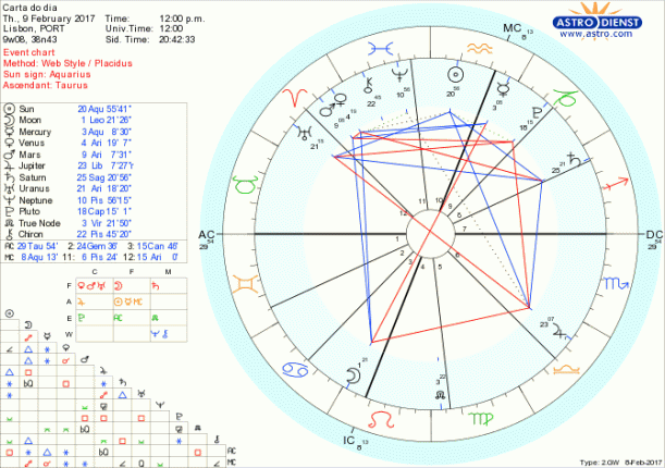 astro_w2gw_28_carta_do_dia-58026-5031