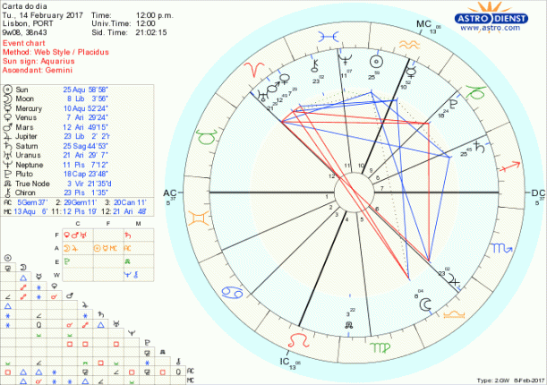 astro_w2gw_28_carta_do_dia-58120-8802