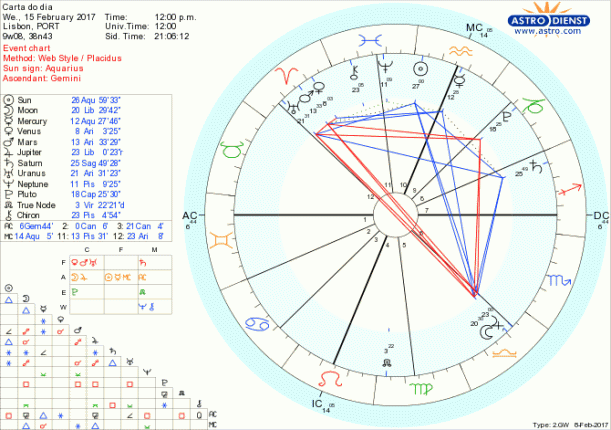 astro_w2gw_28_carta_do_dia-58176-10975