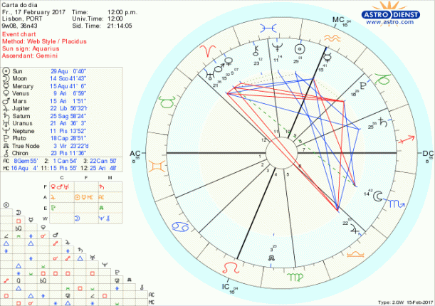 astro_w2gw_28_carta_do_dia-64502-23329