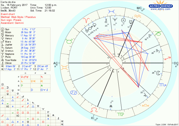 astro_w2gw_28_carta_do_dia-64515-23836