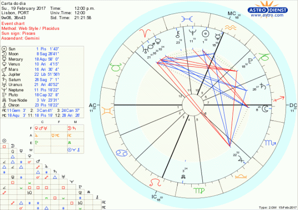 astro_w2gw_28_carta_do_dia-64532-24280